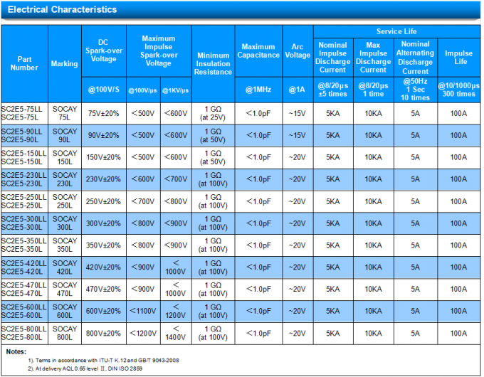 SOCAY SC2E5-230L GDT Electronic Component 10KA Response To Fast Rising Transients 0