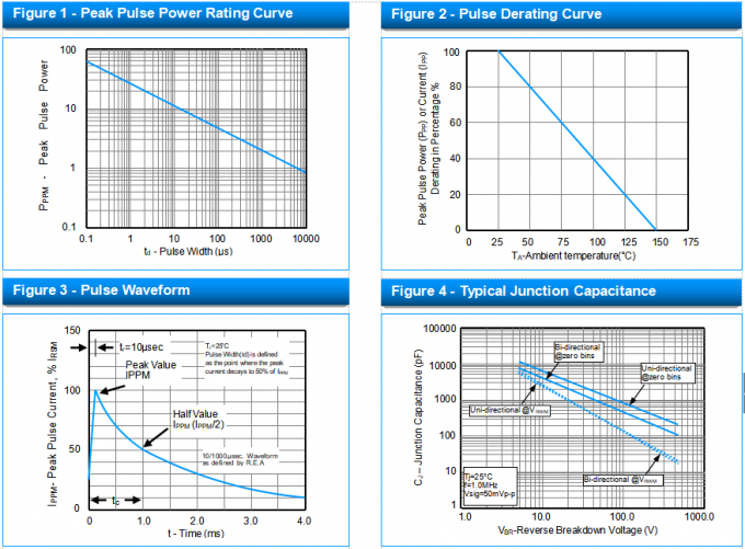 Bidirectional TVS Diodes SMCJ5.0CA 9.2VC Transient Voltage Suppression UL Recognized 8