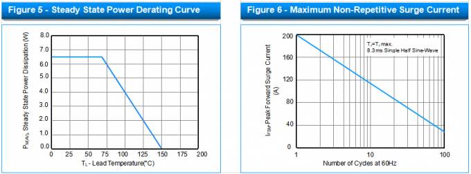 Bidirectional TVS Diodes SMCJ5.0CA 9.2VC Transient Voltage Suppression UL Recognized 9