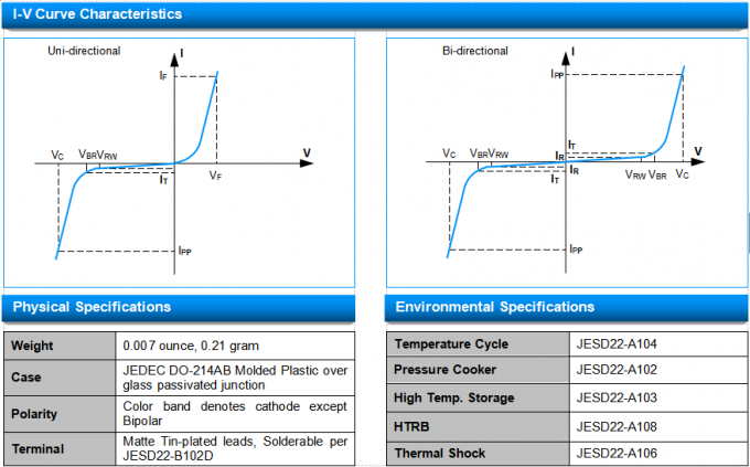 Bidirectional TVS Diodes SMCJ5.0CA 9.2VC Transient Voltage Suppression UL Recognized 10