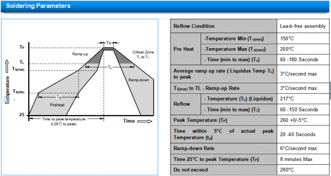 Bidirectional TVS Diodes SMCJ5.0CA 9.2VC Transient Voltage Suppression UL Recognized 11