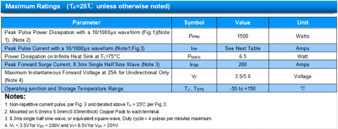 Bidirectional TVS Diodes SMCJ5.0CA 9.2VC Transient Voltage Suppression UL Recognized 7