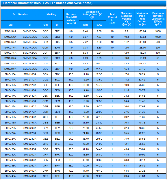 Bidirectional TVS Diodes SMCJ5.0CA 9.2VC Transient Voltage Suppression UL Recognized 0