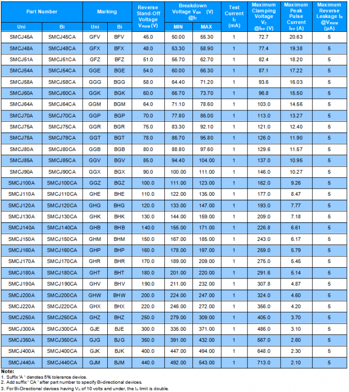 Bidirectional TVS Diodes SMCJ5.0CA 9.2VC Transient Voltage Suppression UL Recognized 1