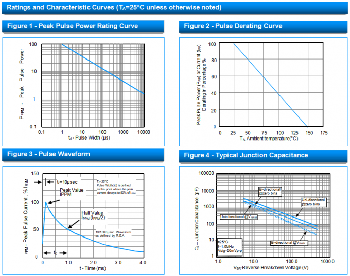 Bi-directional TVS Diode SMDJ5.0CA VRWM 5.0V Transient Voltage Suppressor Professional in Circuit Protection 8