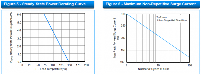 Bi-directional TVS Diode SMDJ5.0CA VRWM 5.0V Transient Voltage Suppressor Professional in Circuit Protection 9