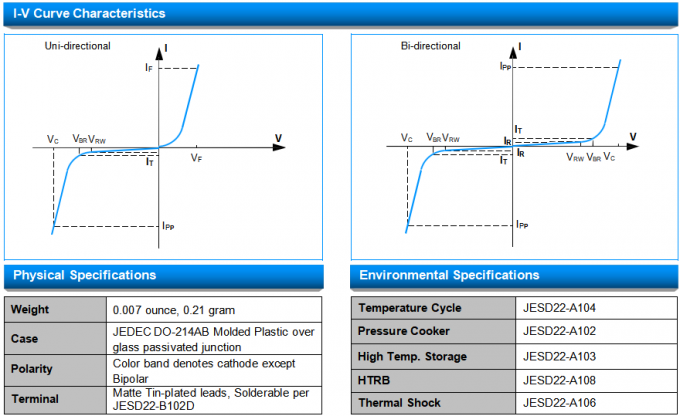Bi-directional TVS Diode SMDJ5.0CA VRWM 5.0V Transient Voltage Suppressor Professional in Circuit Protection 10