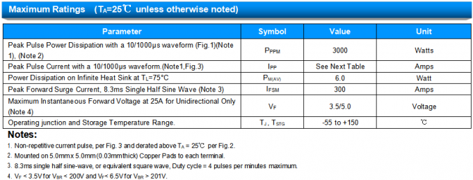Bi-directional TVS Diode SMDJ5.0CA VRWM 5.0V Transient Voltage Suppressor Professional in Circuit Protection 7
