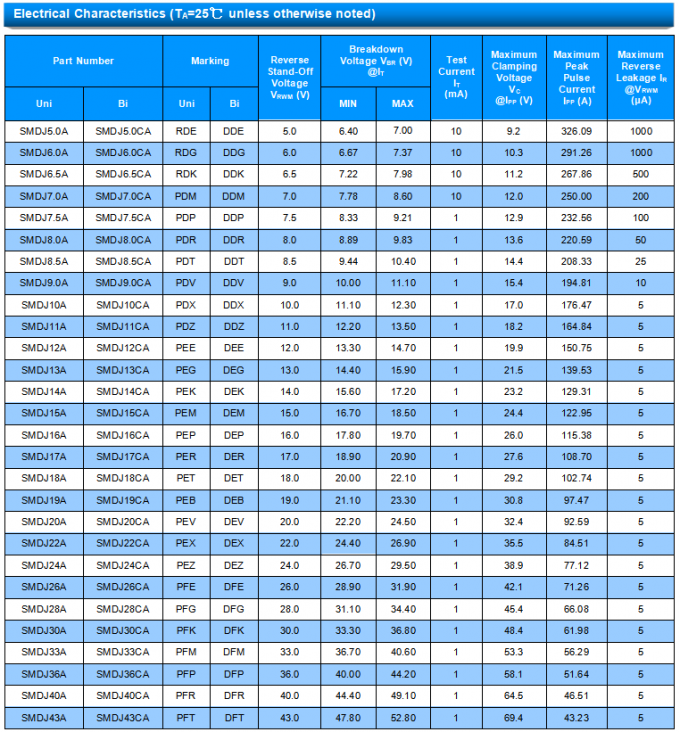 Bi-directional TVS Diode SMDJ5.0CA VRWM 5.0V Transient Voltage Suppressor Professional in Circuit Protection 0