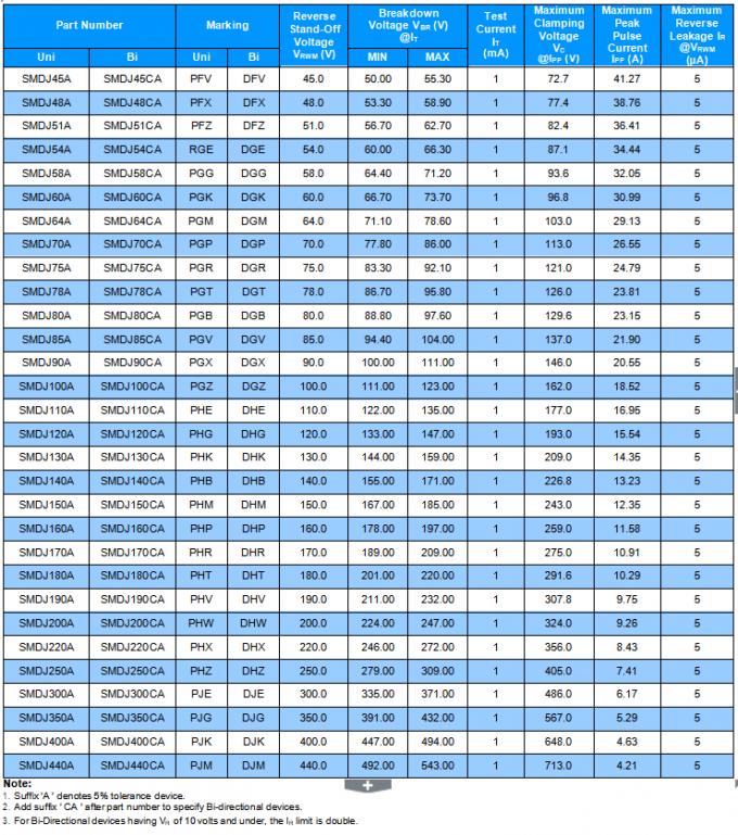 Bi-directional TVS Diode SMDJ5.0CA VRWM 5.0V Transient Voltage Suppressor Professional in Circuit Protection 1
