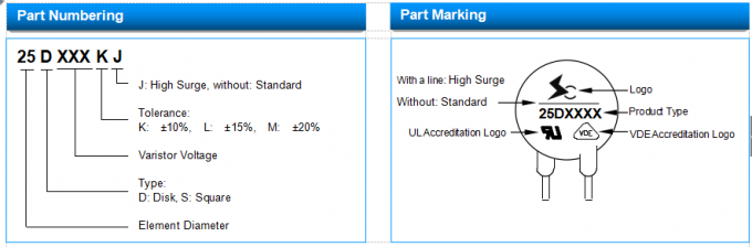 UL VDE Metal Oxide Mov 10D511K Varistor Epoxy Resin Film 510V For Power Supply 1