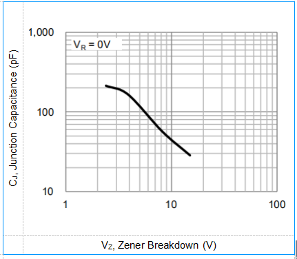 350mW Power Dissipation Electronics Component BZT52C27 Diode Zener 27V 2