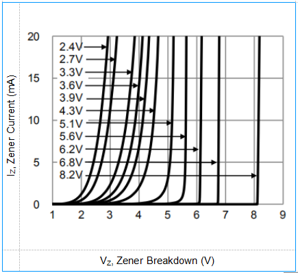350mW Power Dissipation Electronics Component BZT52C27 Diode Zener 27V 3