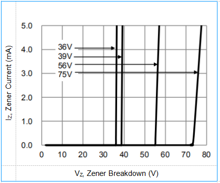 350mW Power Dissipation Electronics Component BZT52C27 Diode Zener 27V 5